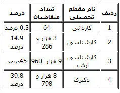 طرح مجلس برای حذف ارز دانشجویی