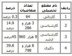 طرح مجلس برای حذف ارز دانشجویی