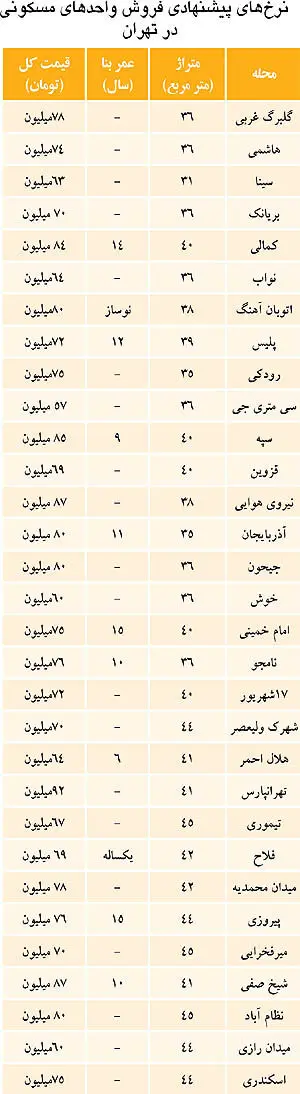 قیمت سوئیت در تهران چقدر است؟