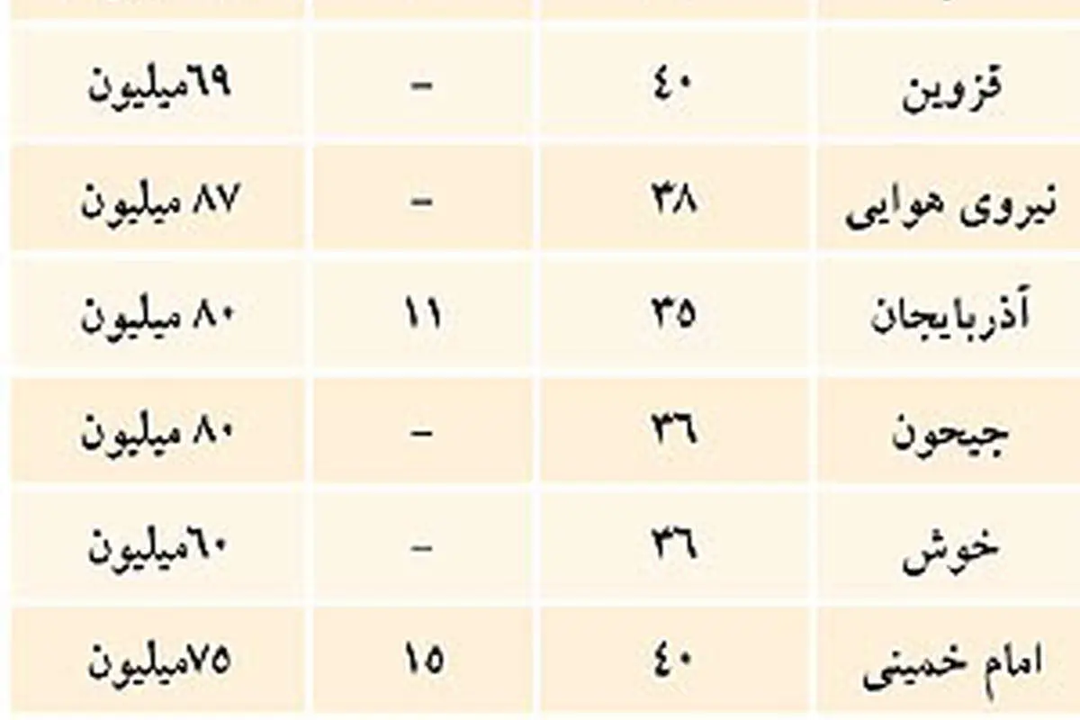 قیمت سوئیت در تهران چقدر است؟