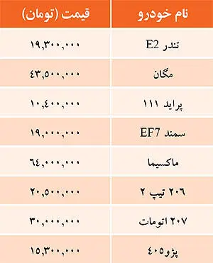 قیمت خودروهای داخلی