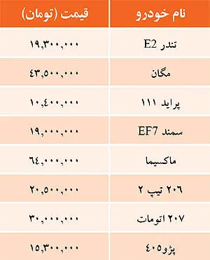قیمت خودروهای داخلی