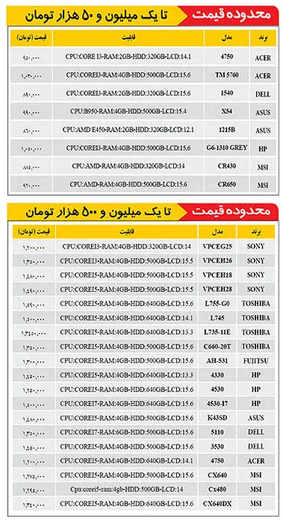 قيمت روز لپ‌تاپ