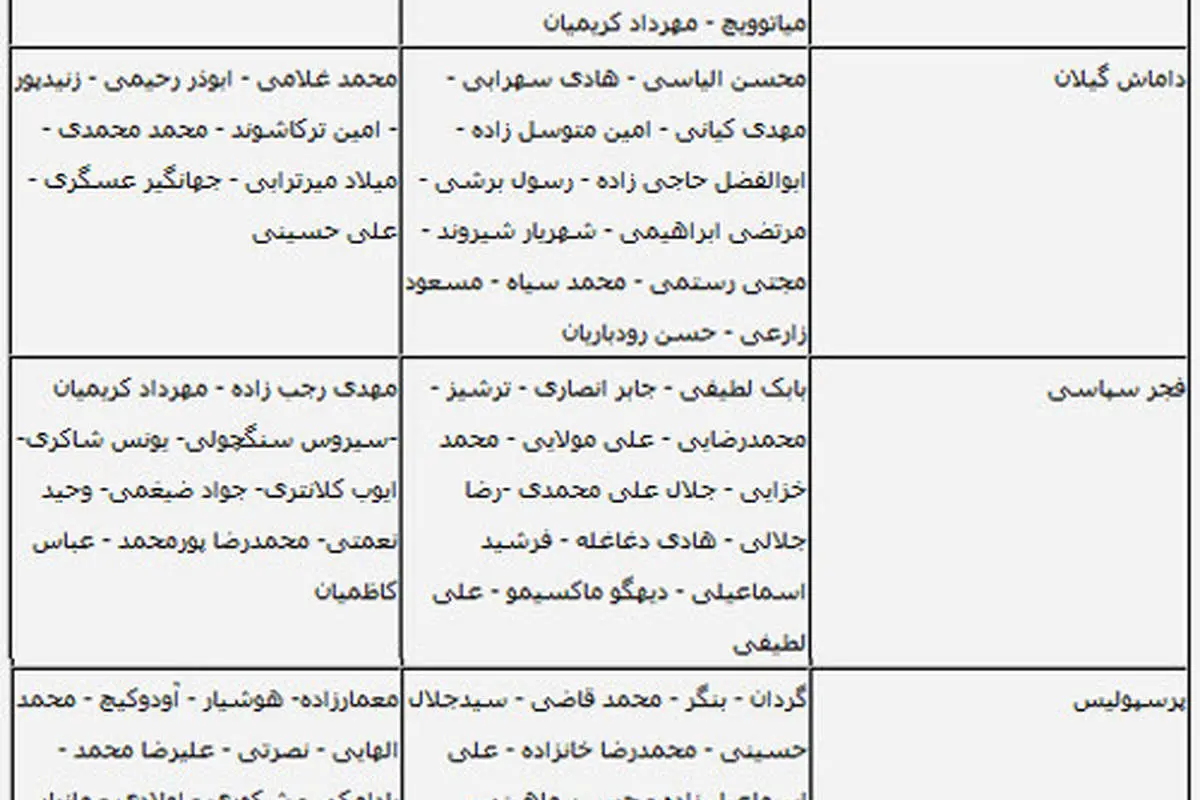 جدول نقل و انتقالات ۱۸ تیم لیگ برتر
