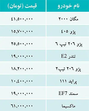 قیمت خودروهای داخلی 26 تیر 1391