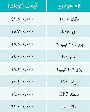 قیمت خودروهای داخلی 26 تیر 1391