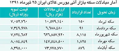 هيجان سكه فروكش كرد