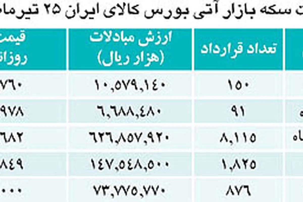 هيجان سكه فروكش كرد