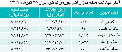 هيجان سكه فروكش كرد