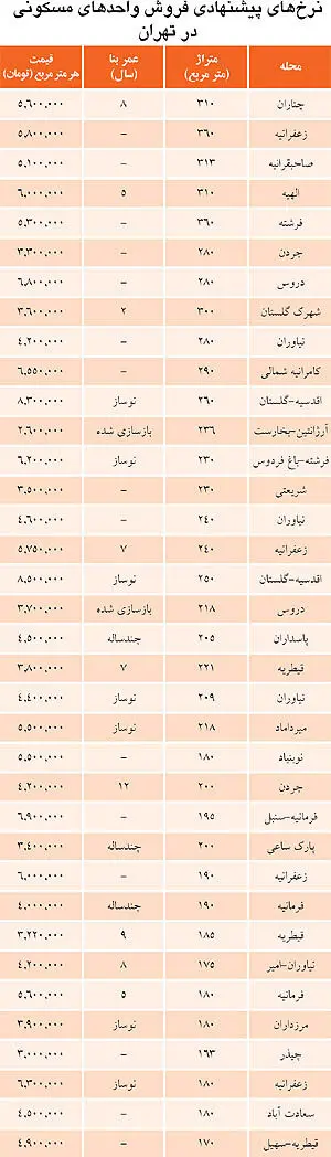 قیمت آپارتمان لوکس در تهران چقدر است؟