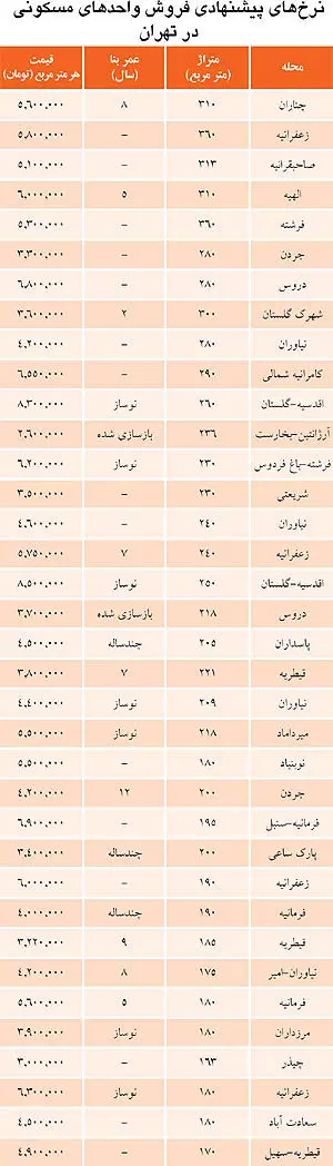 قیمت آپارتمان لوکس در تهران چقدر است؟