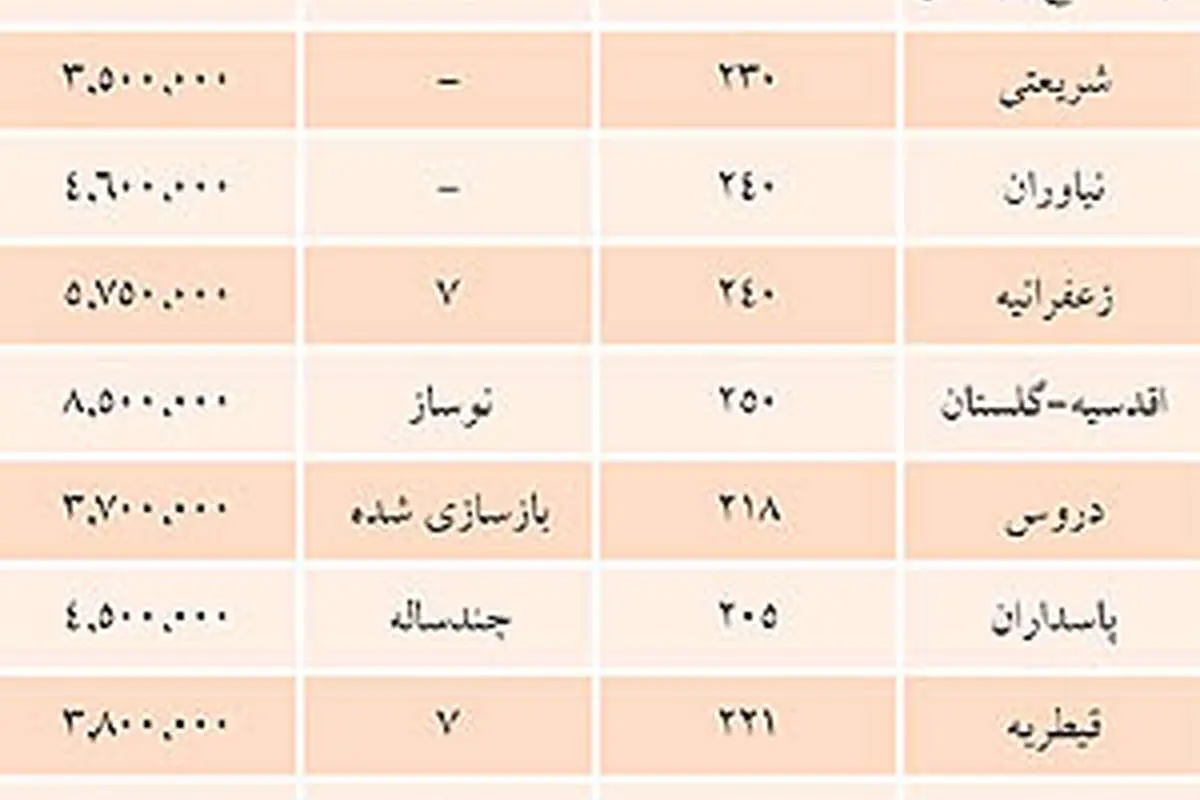 قیمت آپارتمان لوکس در تهران چقدر است؟