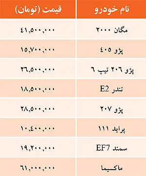 قيمت خودروهای توليد داخل