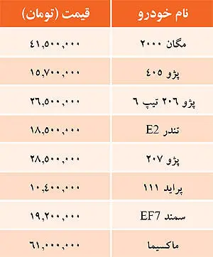قيمت خودروهای توليد داخل