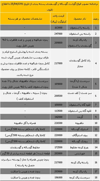 قیمت رسمی انواع گوشت قرمز