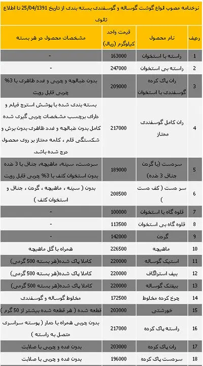 قیمت رسمی انواع گوشت قرمز