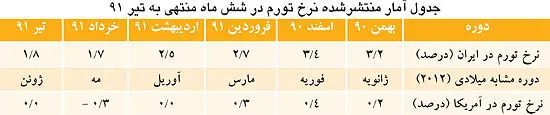 قيمت ارز مرجع چقدر مي‌شود؟