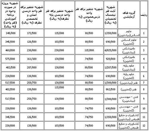 جدول شهریه دوره های شبانه دانشگاهها