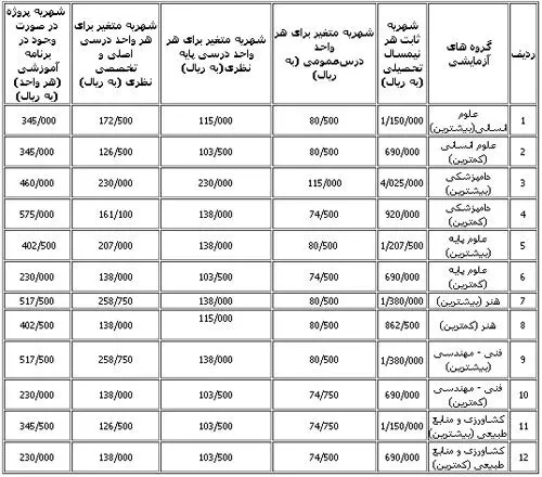 جدول شهریه دوره های شبانه دانشگاهها