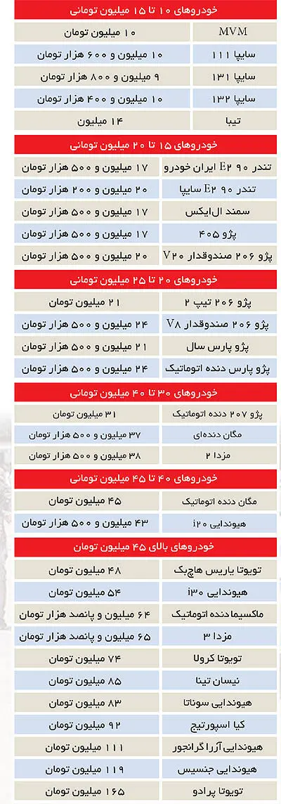 با چه پولی چه خودرویی بخرید؟