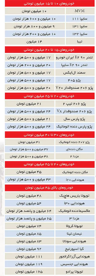 با چه پولی چه خودرویی بخرید؟