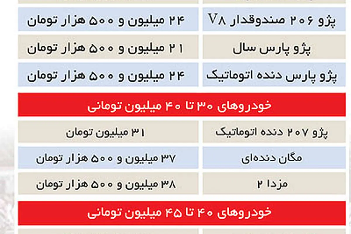 با چه پولی چه خودرویی بخرید؟