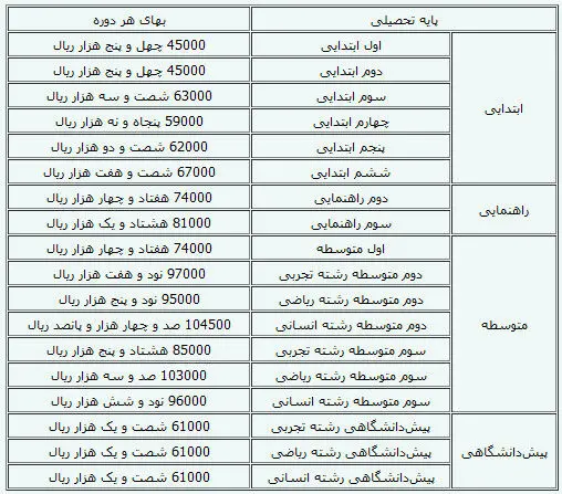 جدول قیمت کتب درسی مدارس