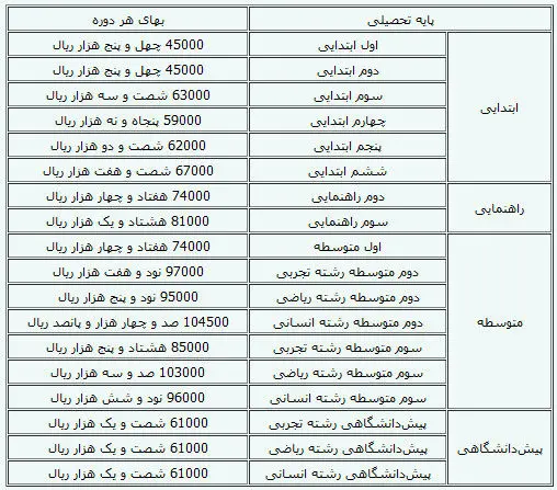 جدول قیمت کتب درسی مدارس
