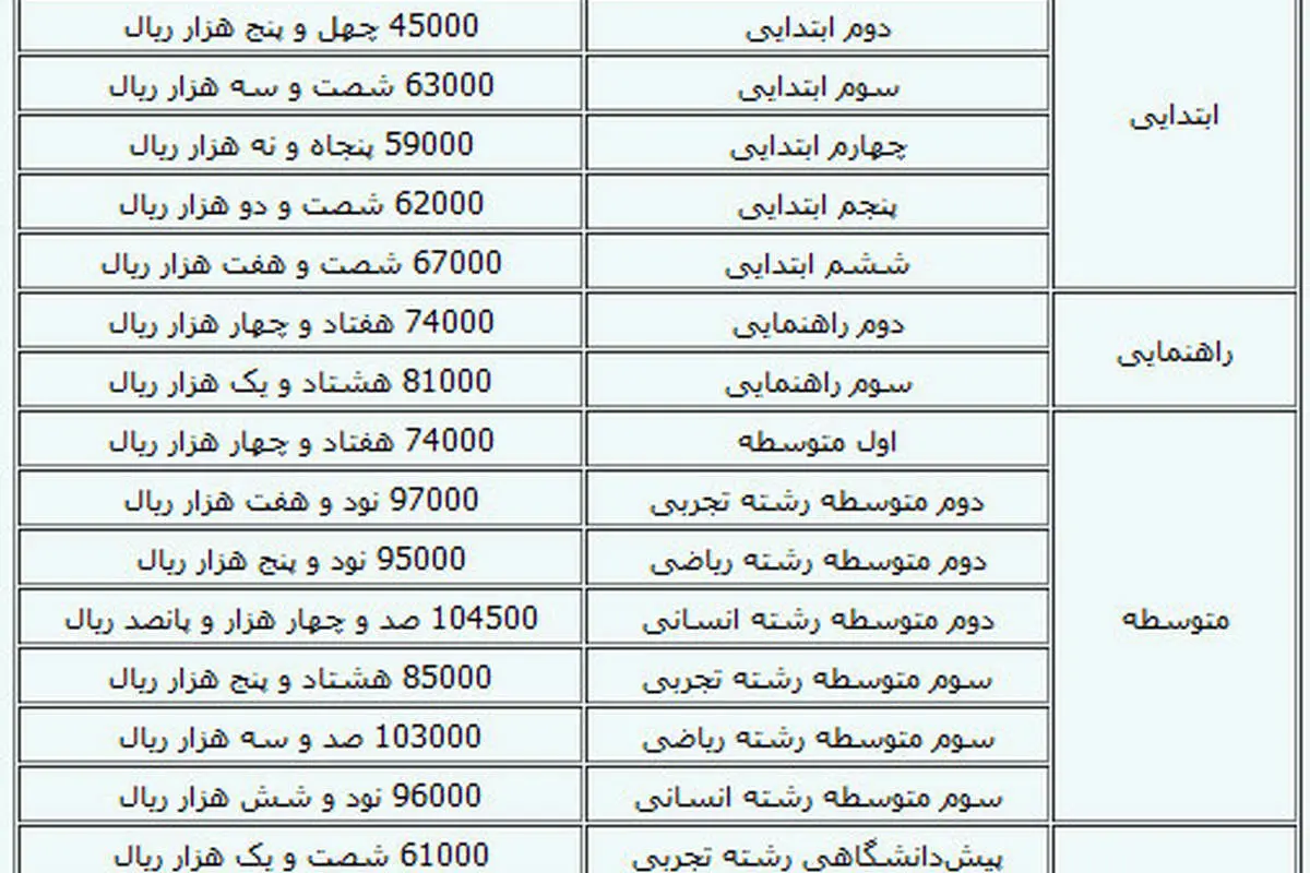 جدول قیمت کتب درسی مدارس