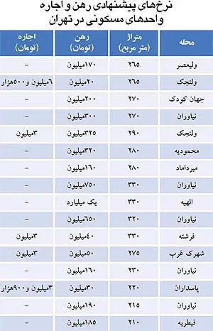 رهن یک میلیاردی برای آپارتمان سوپر لوکس