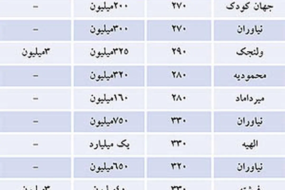 رهن یک میلیاردی برای آپارتمان سوپر لوکس