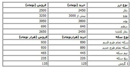 جدول قیمت ارز و سکه/ تب دلار فروکش کرد