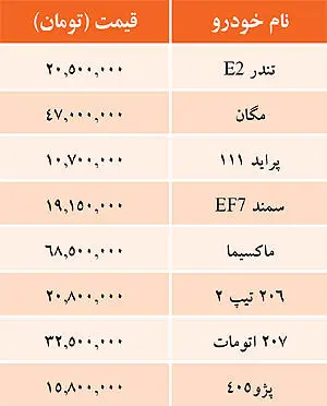 قیمت خودروهای داخلی