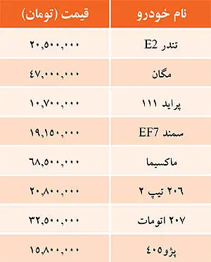 قیمت خودروهای داخلی