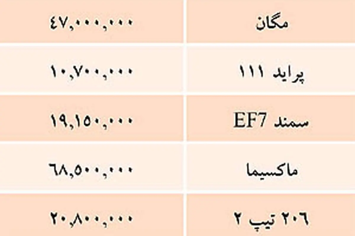 قیمت خودروهای داخلی