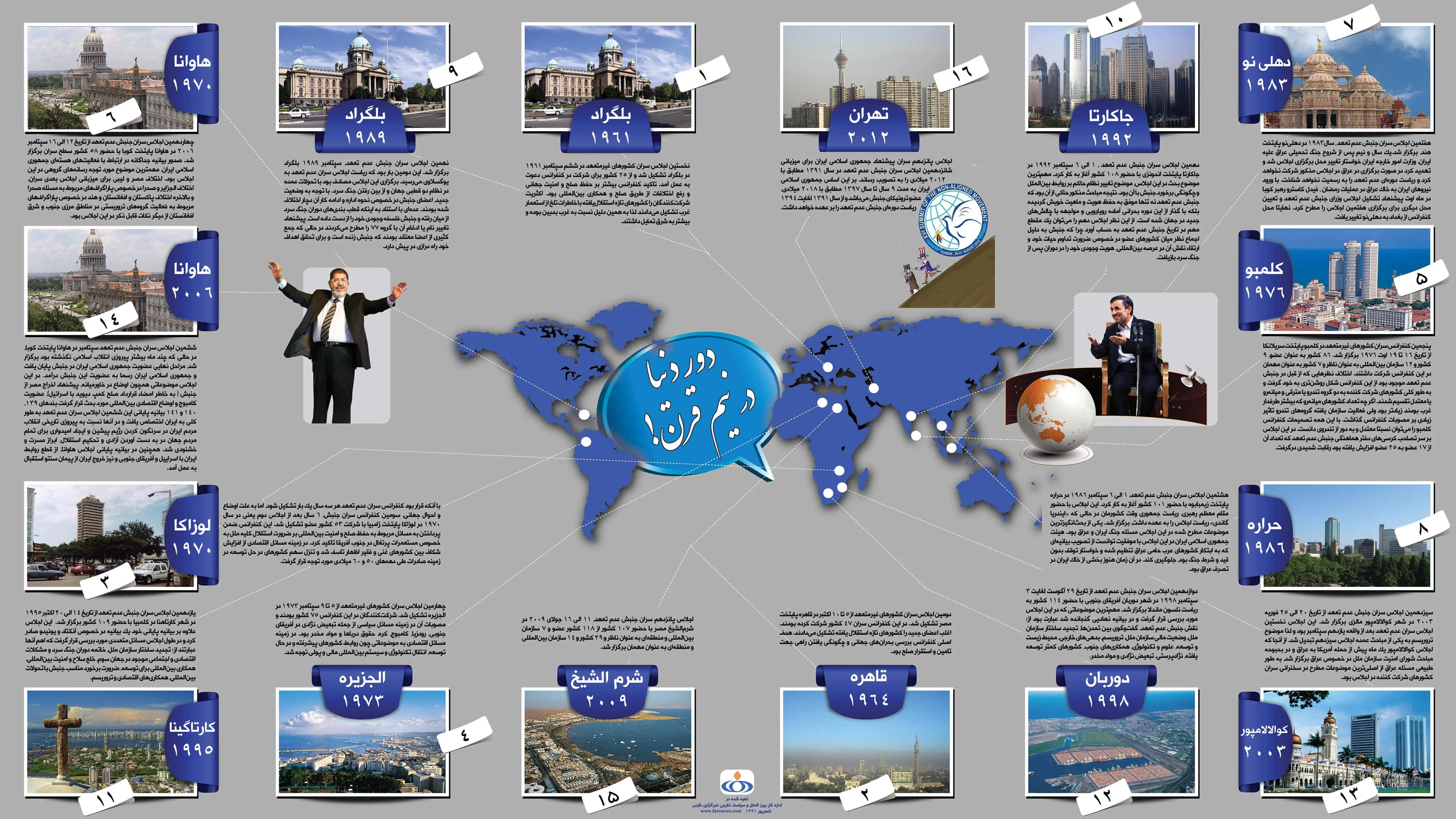 عدم تعهد به روایت اینفوگرافیک