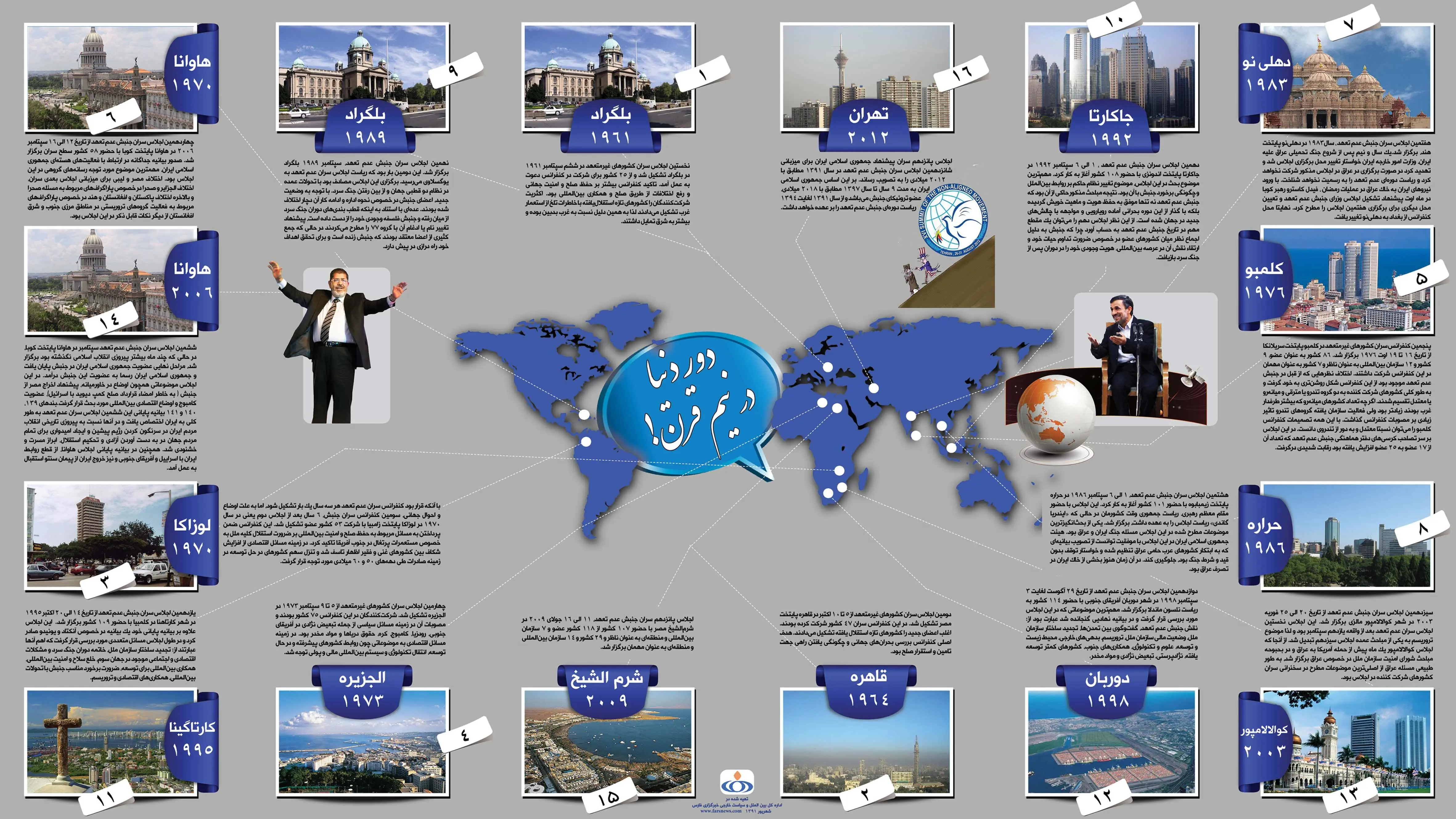 عدم تعهد به روایت اینفوگرافیک