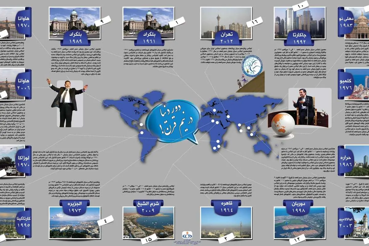 عدم تعهد به روایت اینفوگرافیک