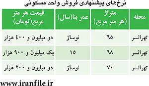 قیمت مسکن در محله «مسکن ویژه»
