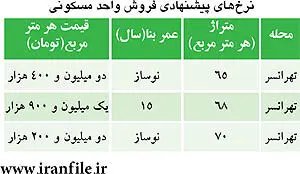 قیمت مسکن در محله «مسکن ویژه»