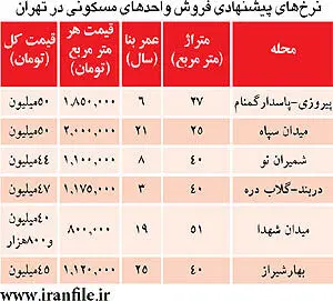 ارزان‌ترین‌های بازار مسکن تهران