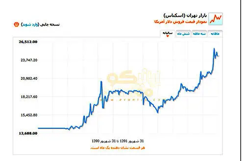 توکلی: دولت برای تامین بودجه با بازار بازی می‌کند