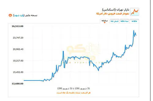 توکلی: دولت برای تامین بودجه با بازار بازی می‌کند
