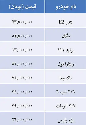 قیمت خودروهای داخلی