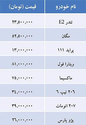 قیمت خودروهای داخلی