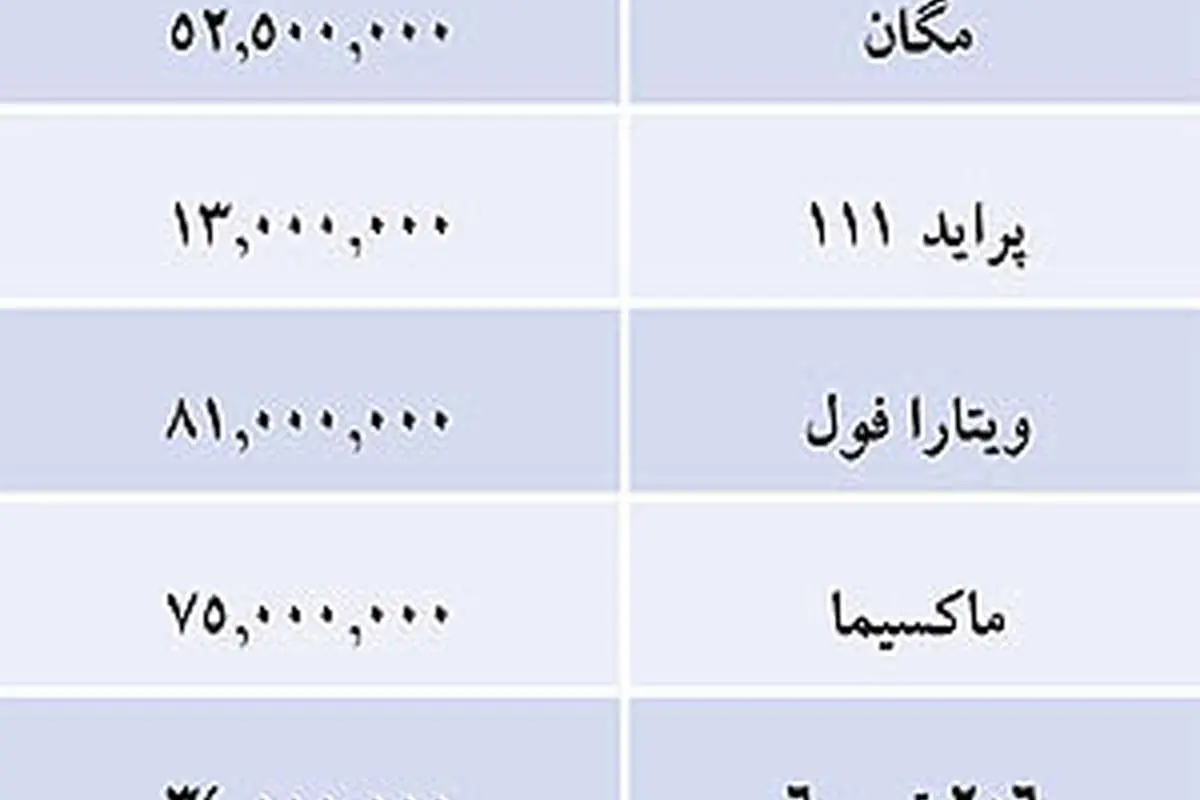 قیمت خودروهای داخلی