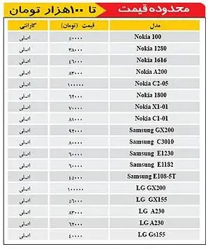 روند پر نوسان انواع گوشی و لوازم جانبی موبایل