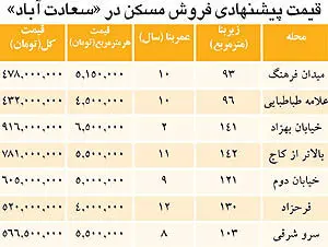 نوساز در «سعادت آباد» متری چند؟