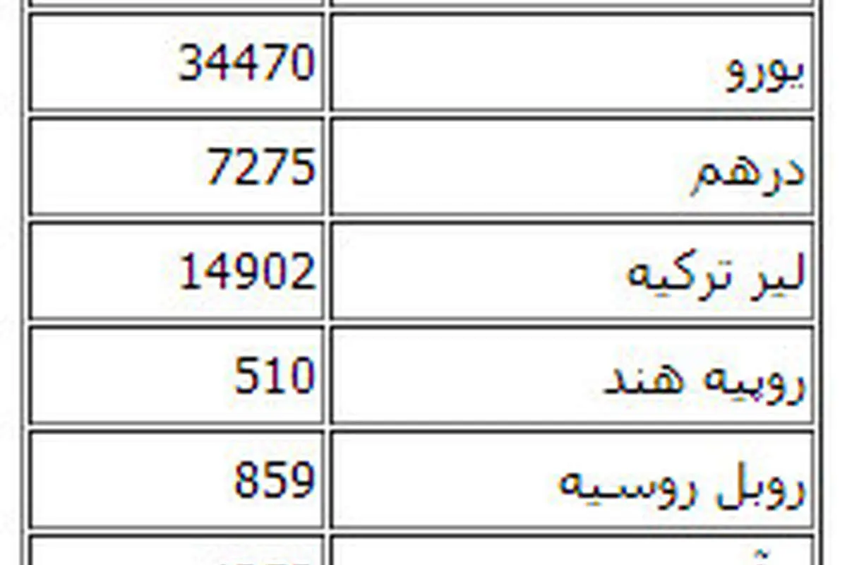 قیمت انواع ارز مبادلاتی اعلام شد