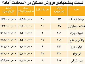 قیمت خودروهای داخلی